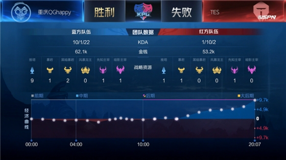 累计对抗对 累计对抗对