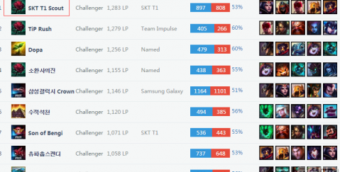 叙事分章 叙事分章