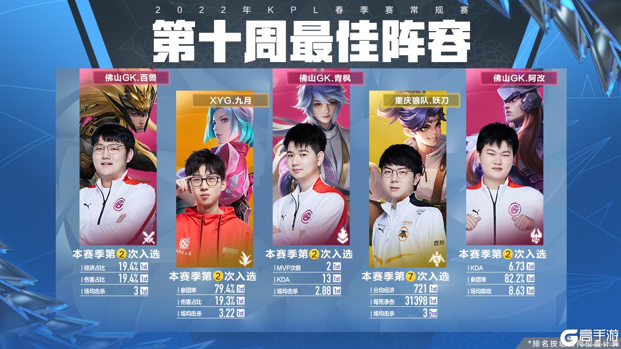 抗并不逊色 抗并不逊色